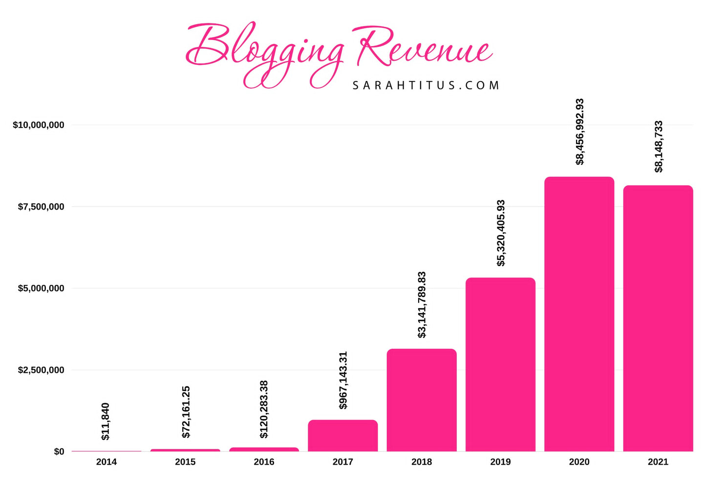 Blog / Website Optimization Critique